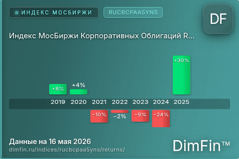 Годовая доходность Индекс МосБиржи Корпоративных Облигаций RUCBCPAA5YNS (RUCBCPAA5YNS) — изменения по годам