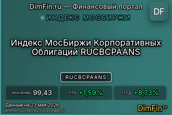 Индекс RUCBCPAANS Индекс RUCBCPAANS — ключевые метрики и динамика