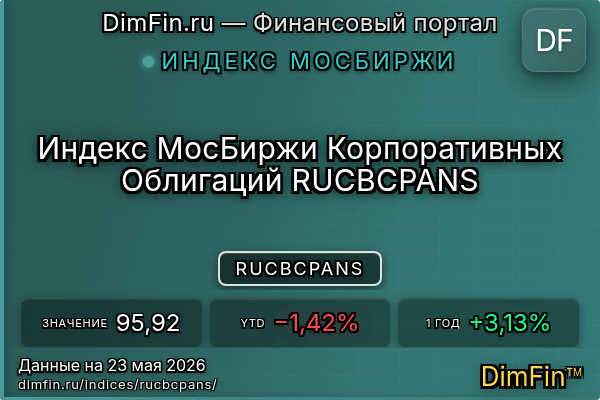 Индекс RUCBCPANS Индекс RUCBCPANS — ключевые метрики и динамика