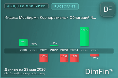 Каталог индекса Индекс МосБиржи Корпоративных Облигаций RUCBCPANS (RUCBCPANS) — структура и данные