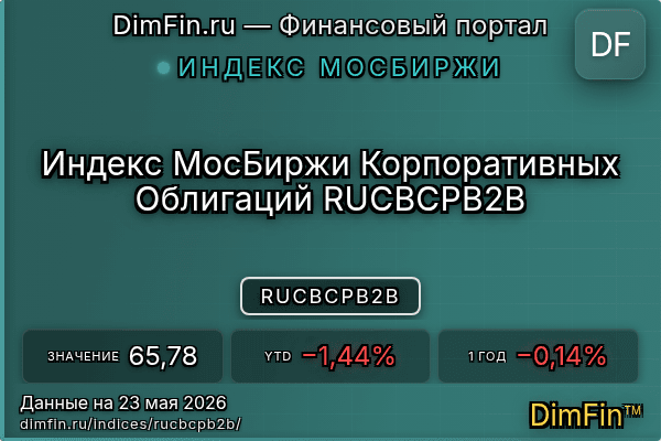 Индекс RUCBCPB2B Индекс RUCBCPB2B — ключевые метрики и динамика
