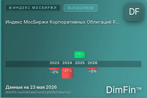 Доходность Индекс МосБиржи Корпоративных Облигаций RUCBCPB2B (RUCBCPB2B) по годам Годовая доходность Индекс МосБиржи Корпоративных Облигаций RUCBCPB2B (RUCBCPB2B) — изменения по годам