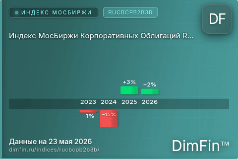 Каталог индекса Индекс МосБиржи Корпоративных Облигаций RUCBCPB2B3B (RUCBCPB2B3B) — структура и данные Каталог индекса Индекс МосБиржи Корпоративных Облигаций RUCBCPB2B3B (RUCBCPB2B3B) — структура и данные