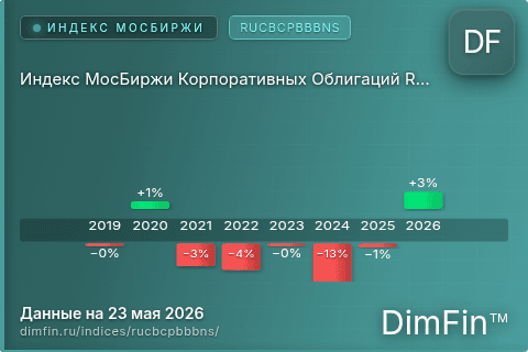 Каталог индекса Индекс МосБиржи Корпоративных Облигаций RUCBCPBBBNS (RUCBCPBBBNS) — структура и данные Каталог индекса Индекс МосБиржи Корпоративных Облигаций RUCBCPBBBNS (RUCBCPBBBNS) — структура и данные