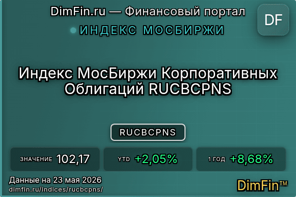 Индекс RUCBCPNS Индекс RUCBCPNS — ключевые метрики и динамика