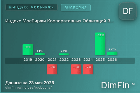 Каталог индекса Индекс МосБиржи Корпоративных Облигаций RUCBCPNS (RUCBCPNS) — структура и данные Каталог индекса Индекс МосБиржи Корпоративных Облигаций RUCBCPNS (RUCBCPNS) — структура и данные