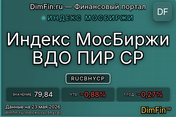 Индекс RUCBHYCP — ключевые метрики и динамика
