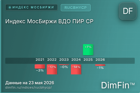 Каталог индекса Индекс МосБиржи ВДО ПИР CP (RUCBHYCP) — структура и данные