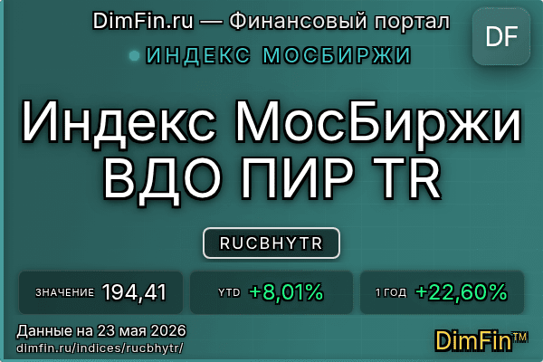 Индекс RUCBHYTR Индекс RUCBHYTR — ключевые метрики и динамика
