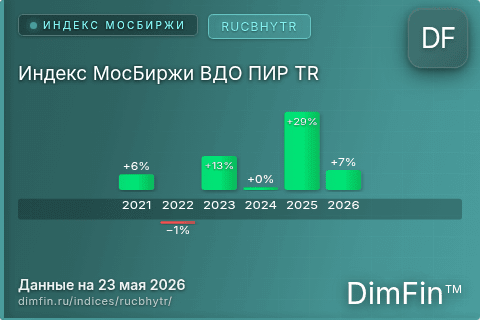 Каталог индекса Индекс МосБиржи ВДО ПИР TR (RUCBHYTR) — структура и данные Каталог индекса Индекс МосБиржи ВДО ПИР TR (RUCBHYTR) — структура и данные