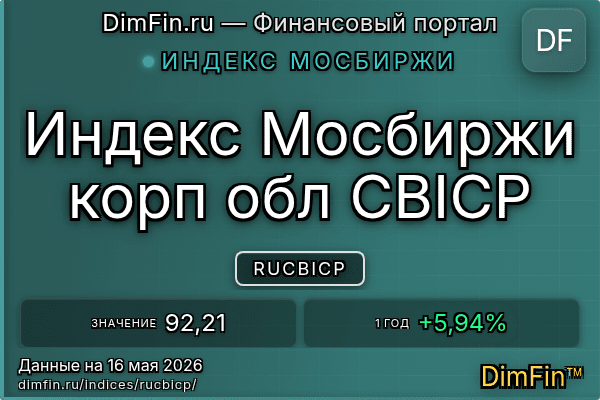 Индекс RUCBICP Индекс RUCBICP — ключевые метрики и динамика