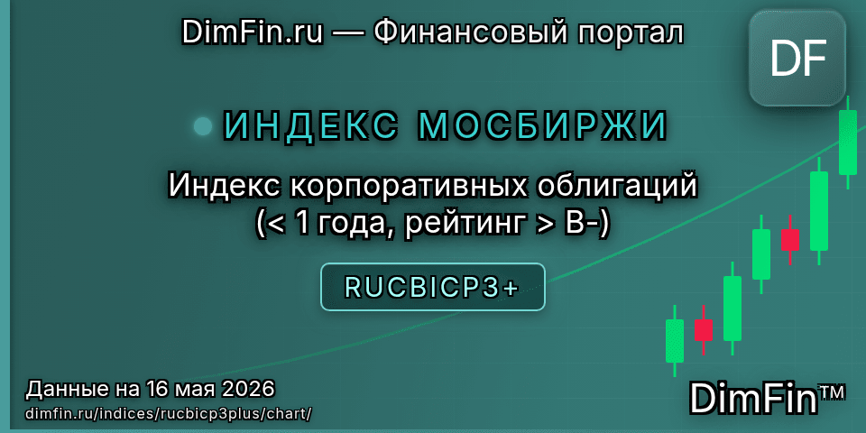 График Индекс корпоративных облигаций (< 1 года, рейтинг > B-) (RUCBICP3+) — интерактивный свечной график онлайн График Индекс корпоративных облигаций (< 1 года, рейтинг > B-) (RUCBICP3+) — интерактивный свечной график онлайн