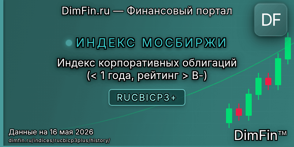 Исторические данные Индекс корпоративных облигаций (< 1 года, рейтинг > B-) (RUCBICP3+) — графики и котировки