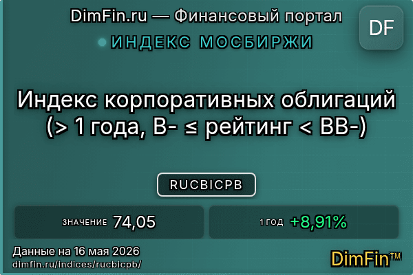 Индекс RUCBICPB Индекс RUCBICPB — ключевые метрики и динамика