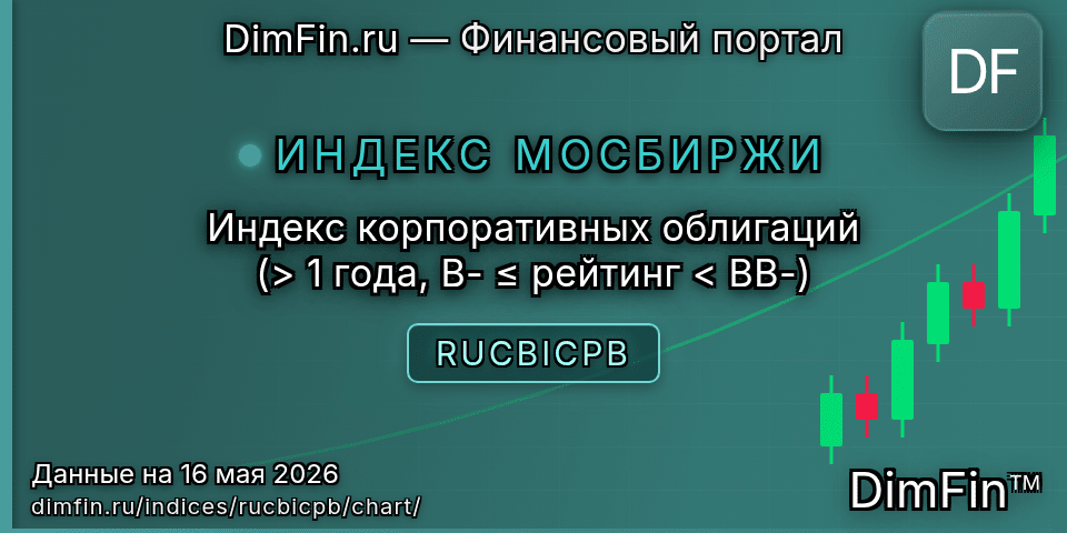 График Индекс корпоративных облигаций (> 1 года, B- ≤ рейтинг < BB-) (RUCBICPB) — интерактивный свечной график онлайн График Индекс корпоративных облигаций (> 1 года, B- ≤ рейтинг < BB-) (RUCBICPB) — интерактивный свечной график онлайн