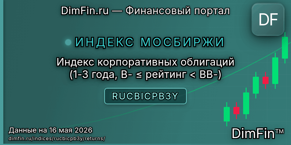 Доходность Индекс корпоративных облигаций (1-3 года, B- ≤ рейтинг < BB-) (RUCBICPB3Y) — статистика по периодам