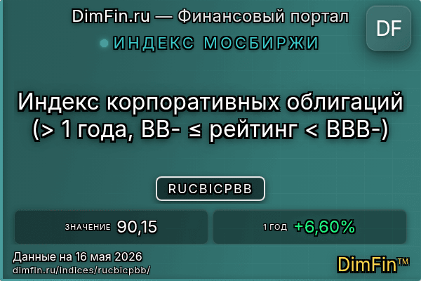 Индекс RUCBICPBB Индекс RUCBICPBB — ключевые метрики и динамика