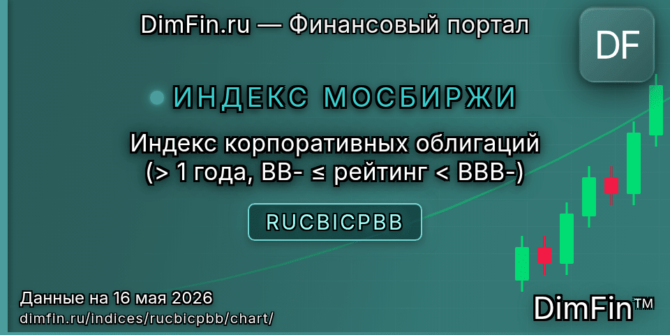 График Индекс корпоративных облигаций (> 1 года, BB- ≤ рейтинг < BBB-) (RUCBICPBB) — интерактивный свечной график онлайн График Индекс корпоративных облигаций (> 1 года, BB- ≤ рейтинг < BBB-) (RUCBICPBB) — интерактивный свечной график онлайн