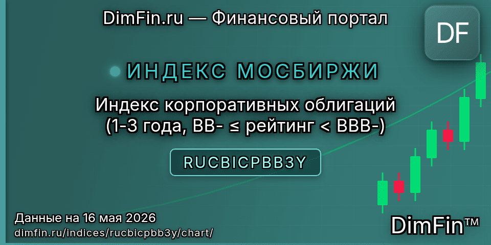 График Индекс корпоративных облигаций (1-3 года, BB- ≤ рейтинг < BBB-) (RUCBICPBB3Y) — интерактивный свечной график онлайн