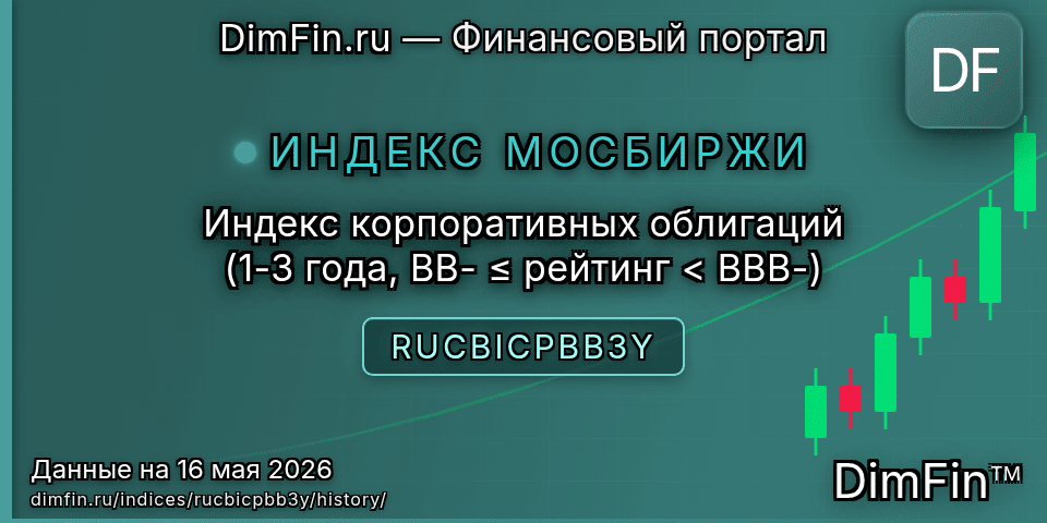 Исторические данные Индекс корпоративных облигаций (1-3 года, BB- ≤ рейтинг < BBB-) (RUCBICPBB3Y) — графики и котировки Исторические данные Индекс корпоративных облигаций (1-3 года, BB- ≤ рейтинг < BBB-) (RUCBICPBB3Y) — графики и котировки