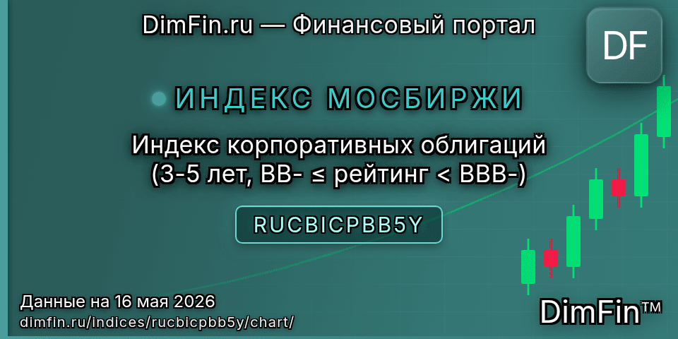 График Индекс корпоративных облигаций (3-5 лет, BB- ≤ рейтинг < BBB-) (RUCBICPBB5Y) — интерактивный свечной график онлайн График Индекс корпоративных облигаций (3-5 лет, BB- ≤ рейтинг < BBB-) (RUCBICPBB5Y) — интерактивный свечной график онлайн
