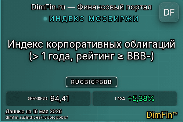 Индекс RUCBICPBBB Индекс RUCBICPBBB — ключевые метрики и динамика