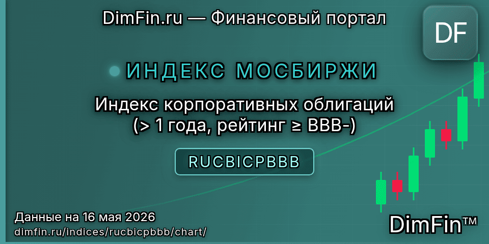 График Индекс корпоративных облигаций (> 1 года, рейтинг ≥ BBB-) (RUCBICPBBB) — интерактивный свечной график онлайн