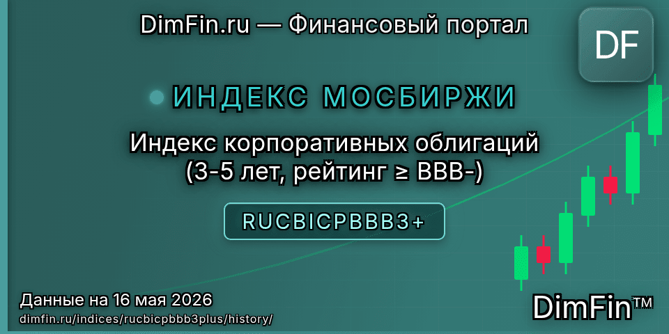 Исторические данные Индекс корпоративных облигаций (3-5 лет, рейтинг ≥ BBB-) (RUCBICPBBB3+) — графики и котировки