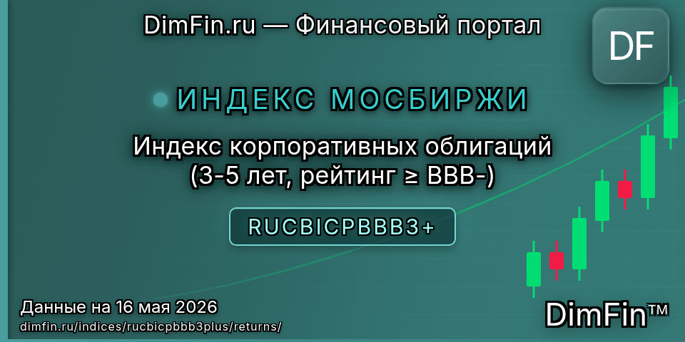 Доходность Индекс корпоративных облигаций (3-5 лет, рейтинг ≥ BBB-) (RUCBICPBBB3+) — статистика по периодам