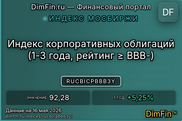 Индекс RUCBICPBBB3Y Индекс RUCBICPBBB3Y — ключевые метрики и динамика
