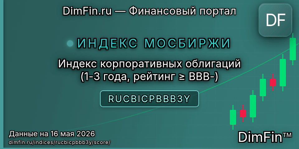 DimFin Score Индекс корпоративных облигаций (1-3 года, рейтинг ≥ BBB-) (RUCBICPBBB3Y) — рейтинг и оценка DimFin Score Индекс корпоративных облигаций (1-3 года, рейтинг ≥ BBB-) (RUCBICPBBB3Y) — рейтинг и оценка