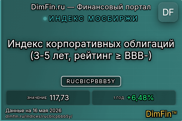 Индекс RUCBICPBBB5Y — ключевые метрики и динамика