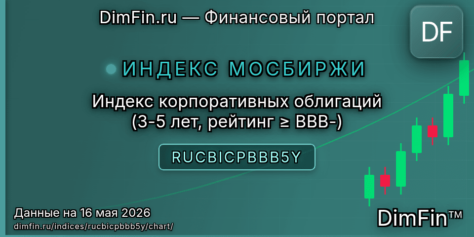График Индекс корпоративных облигаций (3-5 лет, рейтинг ≥ BBB-) (RUCBICPBBB5Y) — интерактивный свечной график онлайн График Индекс корпоративных облигаций (3-5 лет, рейтинг ≥ BBB-) (RUCBICPBBB5Y) — интерактивный свечной график онлайн