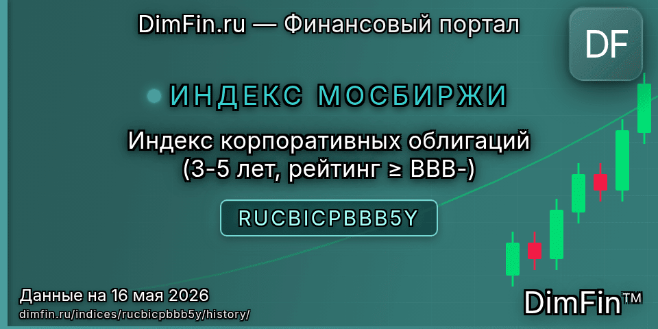 Исторические данные Индекс корпоративных облигаций (3-5 лет, рейтинг ≥ BBB-) (RUCBICPBBB5Y) — графики и котировки