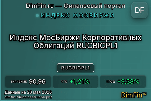 Индекс RUCBICPL1 — ключевые метрики и динамика