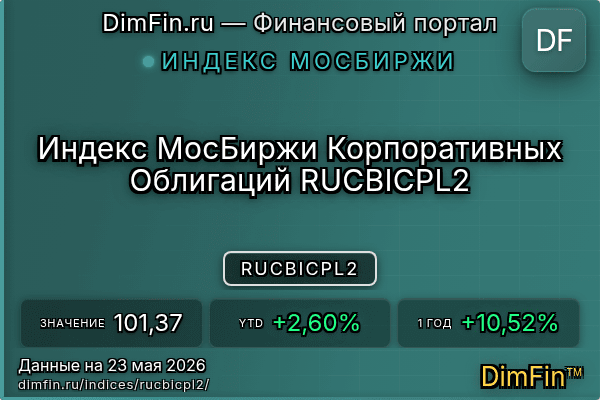 Индекс RUCBICPL2 Индекс RUCBICPL2 — ключевые метрики и динамика