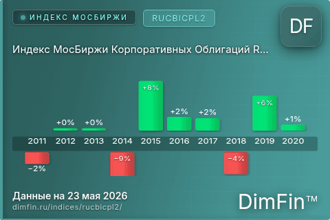 Каталог индекса Индекс МосБиржи Корпоративных Облигаций RUCBICPL2 (RUCBICPL2) — структура и данные Каталог индекса Индекс МосБиржи Корпоративных Облигаций RUCBICPL2 (RUCBICPL2) — структура и данные