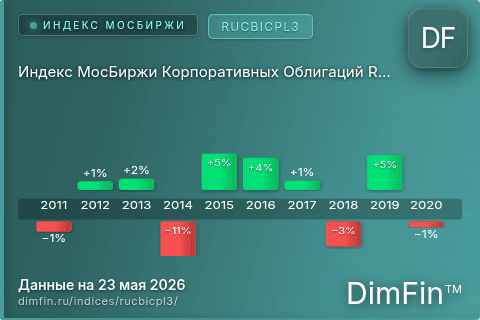 Каталог индекса Индекс МосБиржи Корпоративных Облигаций RUCBICPL3 (RUCBICPL3) — структура и данные Каталог индекса Индекс МосБиржи Корпоративных Облигаций RUCBICPL3 (RUCBICPL3) — структура и данные