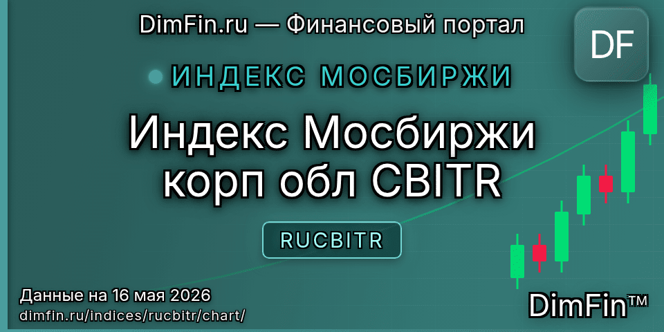 График Индекс Мосбиржи корп обл CBITR (RUCBITR) — интерактивный свечной график онлайн График Индекс Мосбиржи корп обл CBITR (RUCBITR) — интерактивный свечной график онлайн