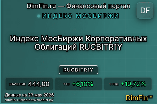 Индекс RUCBITR1Y — ключевые метрики и динамика