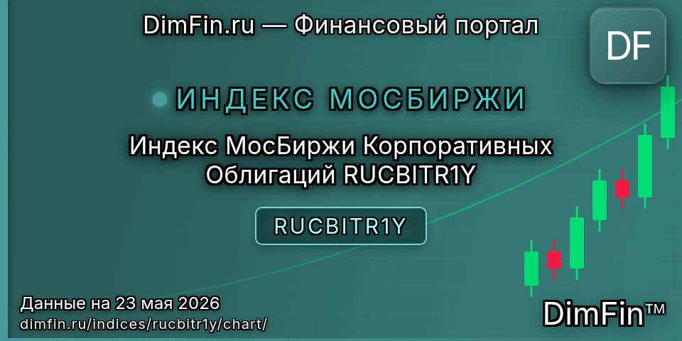 График Индекс МосБиржи Корпоративных Облигаций RUCBITR1Y (RUCBITR1Y) — интерактивный свечной график онлайн График Индекс МосБиржи Корпоративных Облигаций RUCBITR1Y (RUCBITR1Y) — интерактивный свечной график онлайн