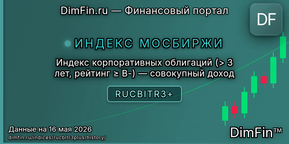 Исторические данные Индекс корпоративных облигаций (> 3 лет, рейтинг ≥ B-) — совокупный доход (RUCBITR3+) — графики и котировки Исторические данные Индекс корпоративных облигаций (> 3 лет, рейтинг ≥ B-) — совокупный доход (RUCBITR3+) — графики и котировки