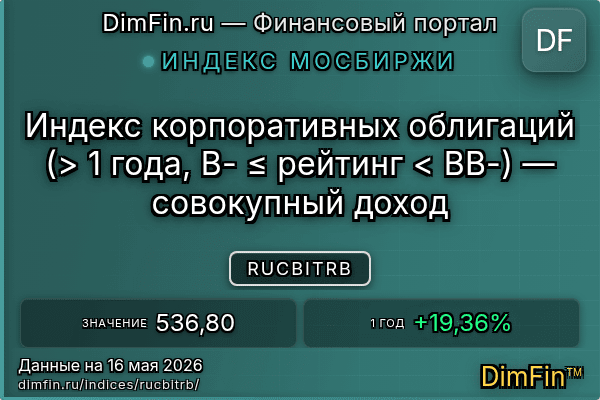 Индекс RUCBITRB Индекс RUCBITRB — ключевые метрики и динамика