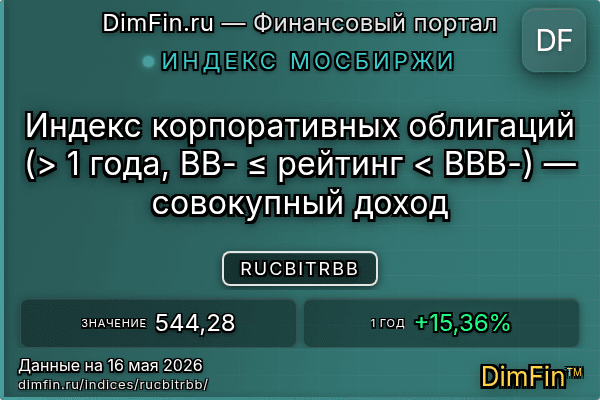 Индекс RUCBITRBB — ключевые метрики и динамика