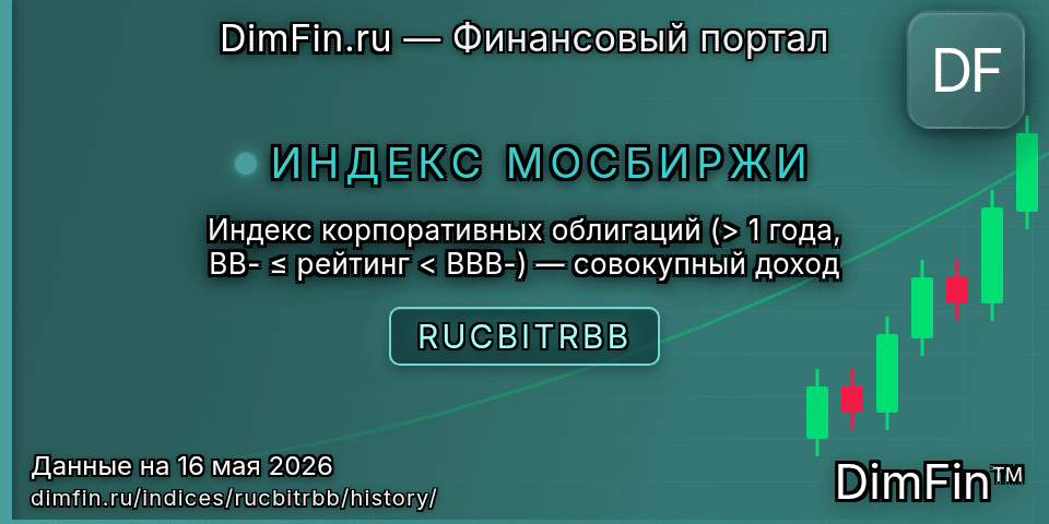 Исторические данные Индекс корпоративных облигаций (> 1 года, BB- ≤ рейтинг < BBB-) — совокупный доход (RUCBITRBB) — графики и котировки