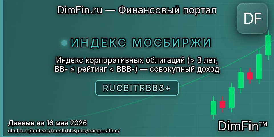 Состав индекса Индекс корпоративных облигаций (> 3 лет, BB- ≤ рейтинг < BBB-) — совокупный доход (RUCBITRBB3+) — компоненты и веса Состав индекса Индекс корпоративных облигаций (> 3 лет, BB- ≤ рейтинг < BBB-) — совокупный доход (RUCBITRBB3+) — компоненты и веса