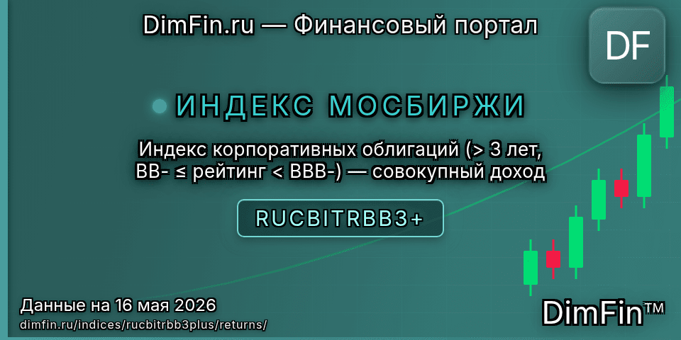 Доходность Индекс корпоративных облигаций (> 3 лет, BB- ≤ рейтинг < BBB-) — совокупный доход (RUCBITRBB3+) — статистика по периодам Доходность Индекс корпоративных облигаций (> 3 лет, BB- ≤ рейтинг < BBB-) — совокупный доход (RUCBITRBB3+) — статистика по периодам