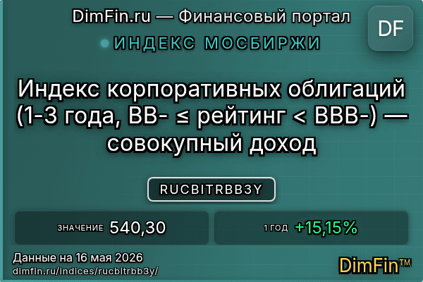 Индекс RUCBITRBB3Y Индекс RUCBITRBB3Y — ключевые метрики и динамика