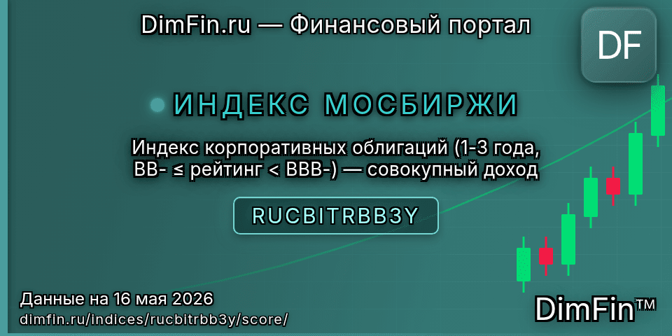 DimFin Score Индекс корпоративных облигаций (1-3 года, BB- ≤ рейтинг < BBB-) — совокупный доход (RUCBITRBB3Y) — рейтинг и оценка