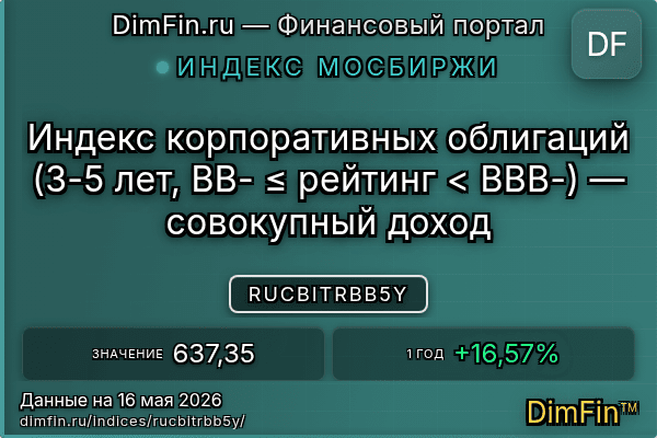 Индекс RUCBITRBB5Y Индекс RUCBITRBB5Y — ключевые метрики и динамика